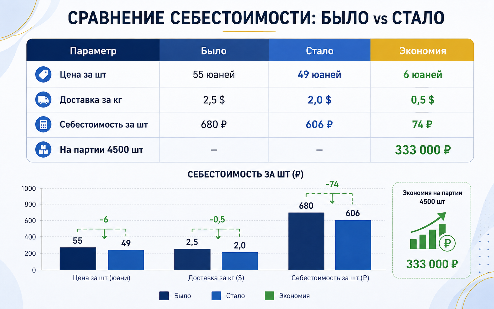 Таблица «Было → Стало» для колонок